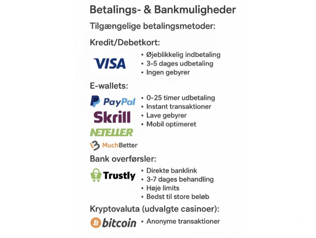Betalings- & Bankmuligheder